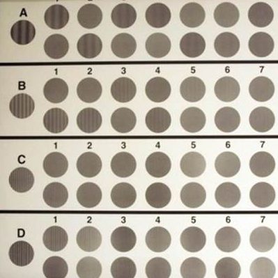 sensibilidad al contraste